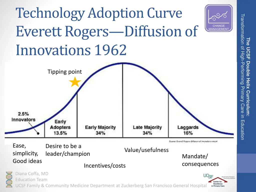 technology adoption curve everett rogers 1