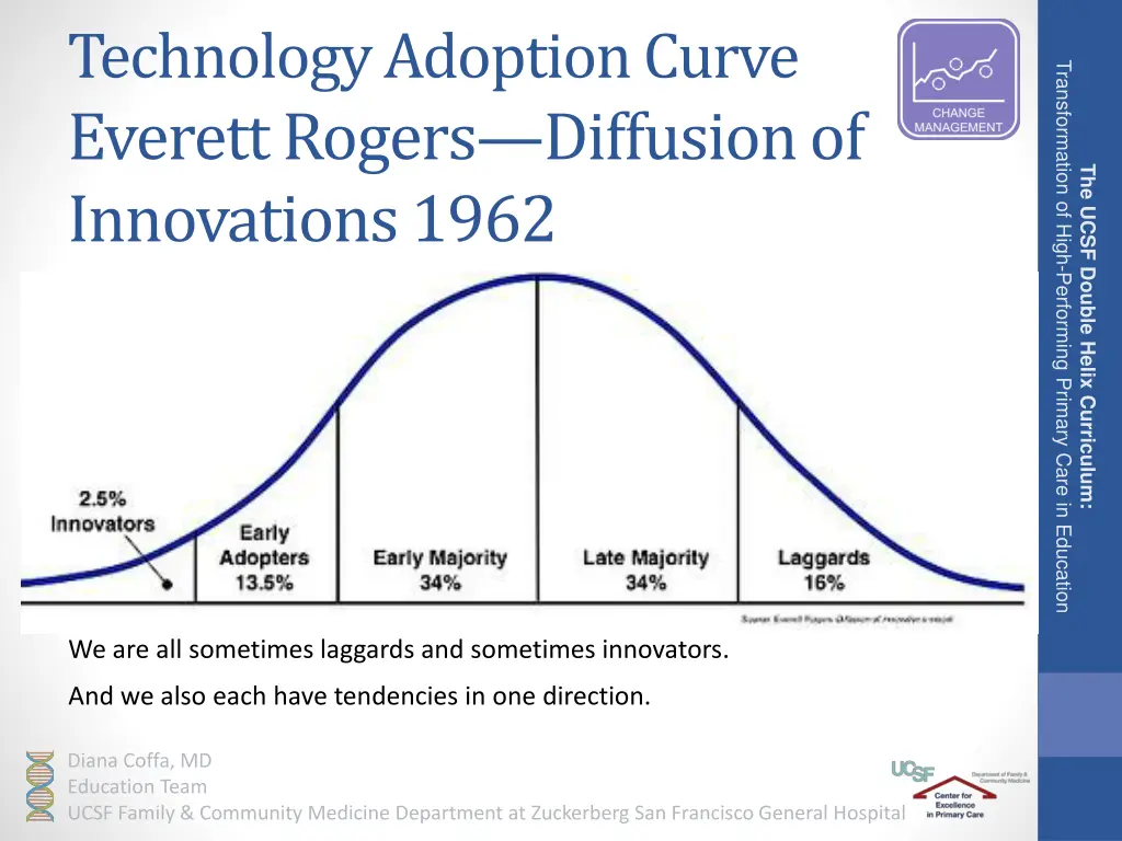 technology adoption curve everett rogers