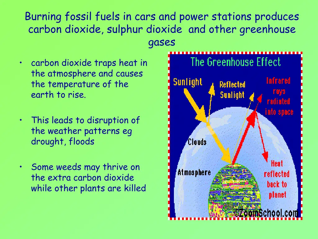 burning fossil fuels in cars and power stations
