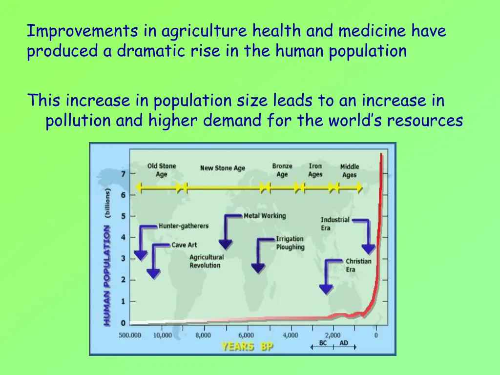 improvements in agriculture health and medicine
