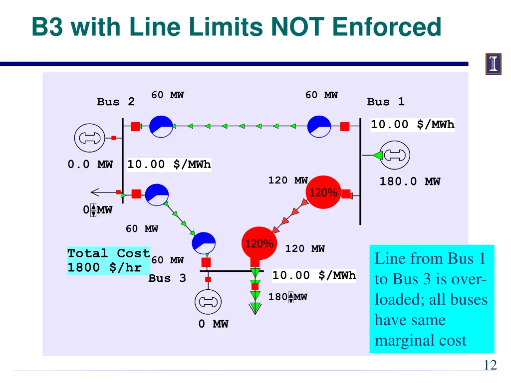 b3 with line limits not enforced