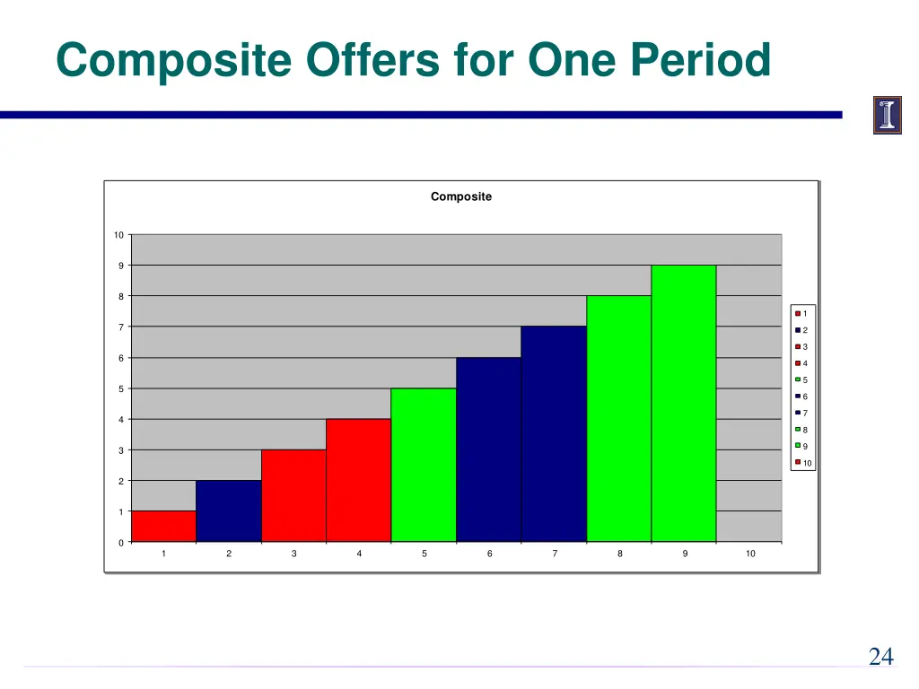 composite offers for one period