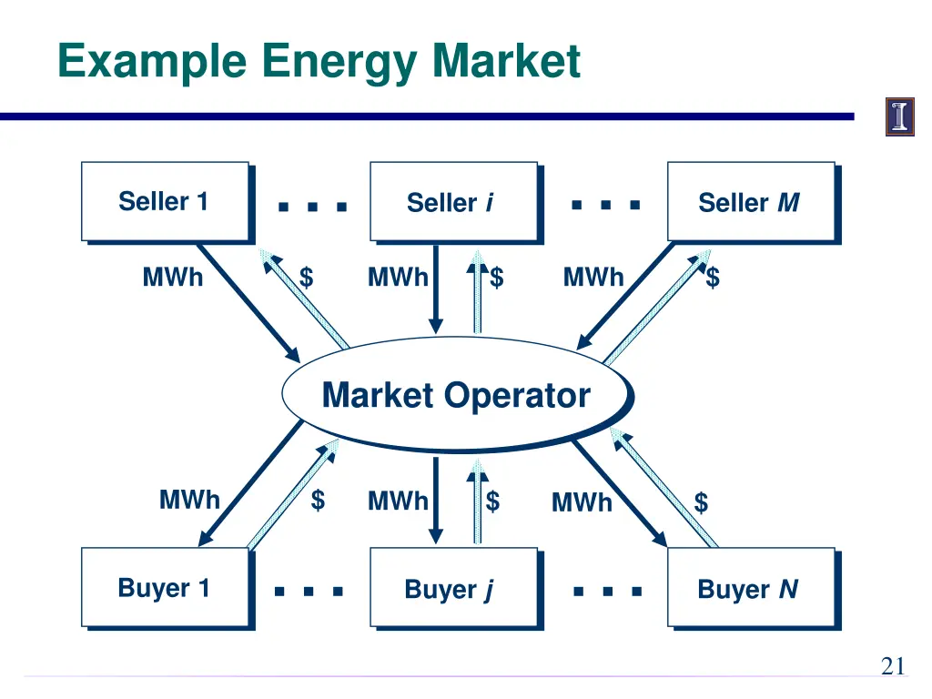 example energy market