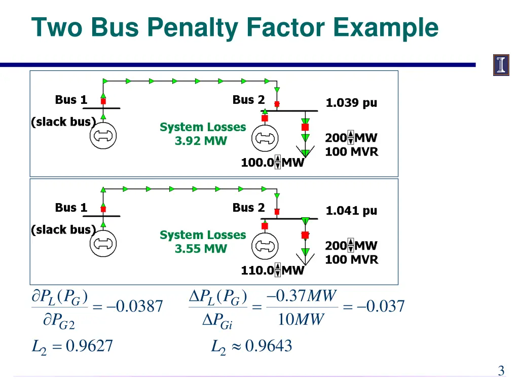 two bus penalty factor example