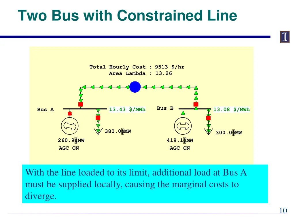 two bus with constrained line