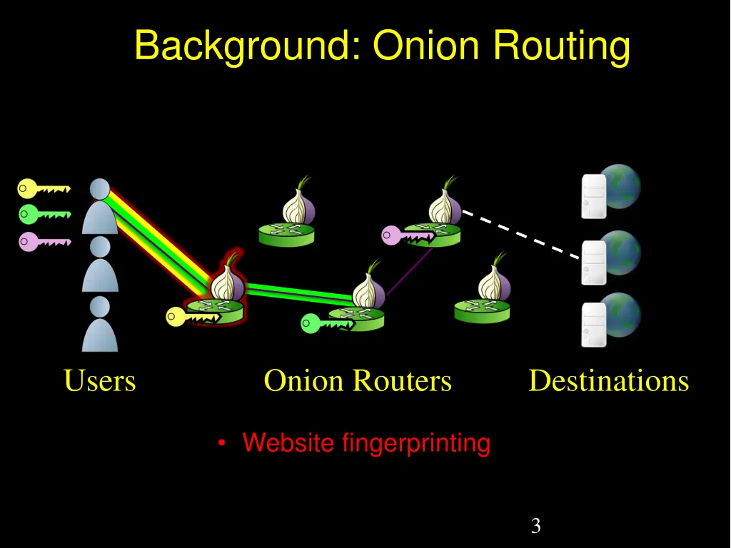 background onion routing 1