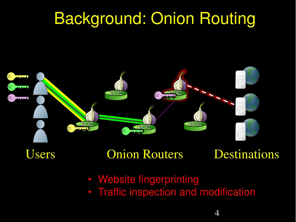 background onion routing 2