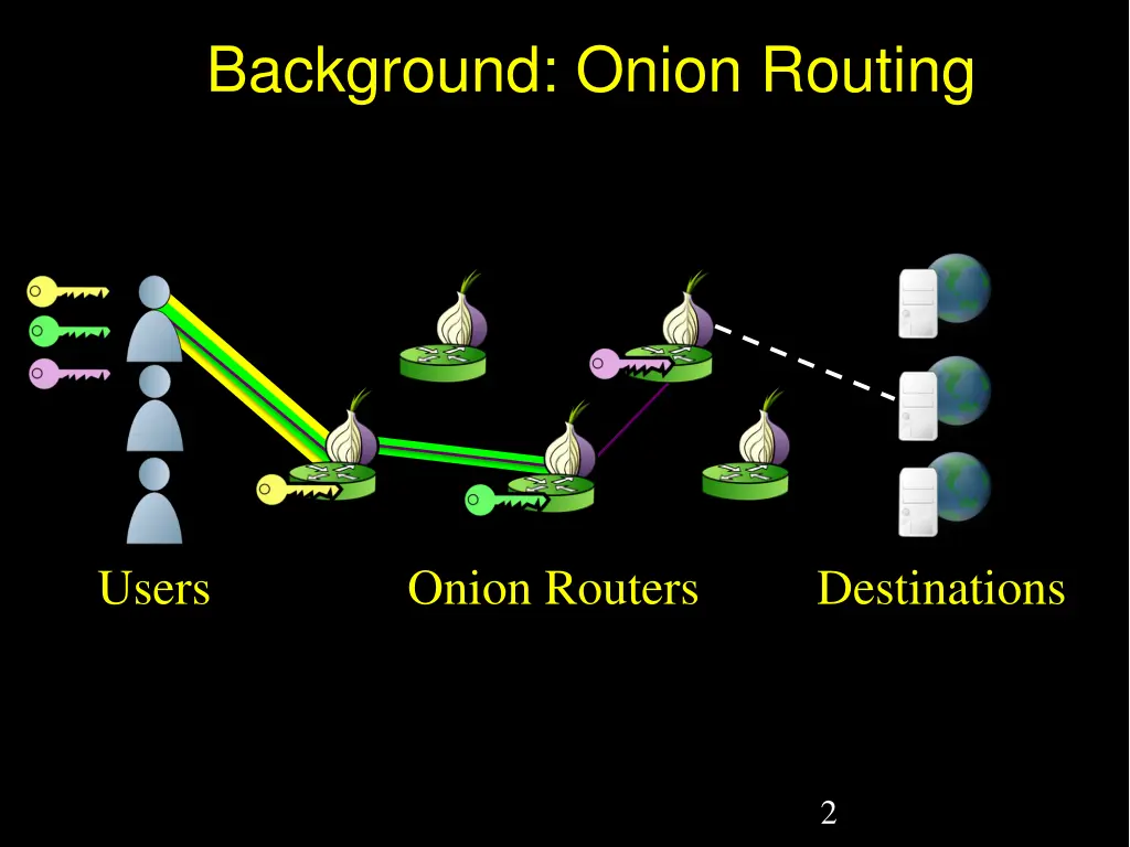 background onion routing