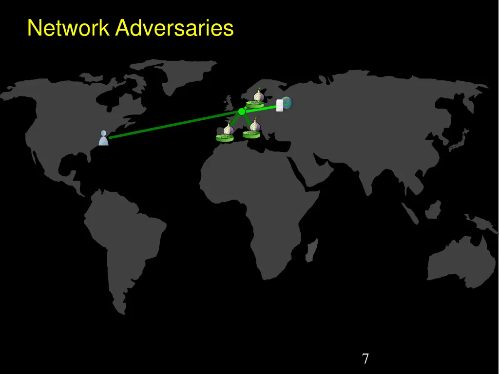 network adversaries 1