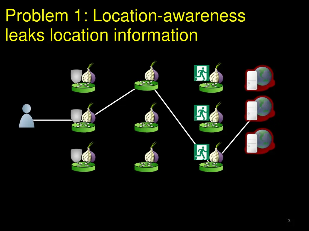 problem 1 location awareness leaks location 2