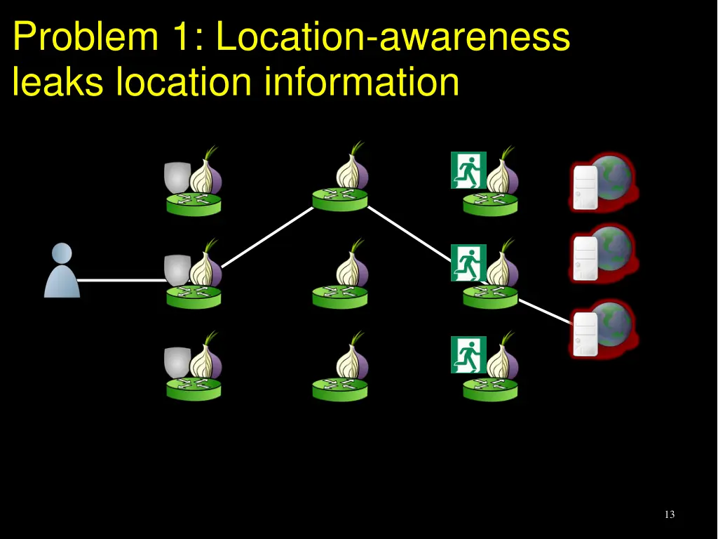 problem 1 location awareness leaks location 3