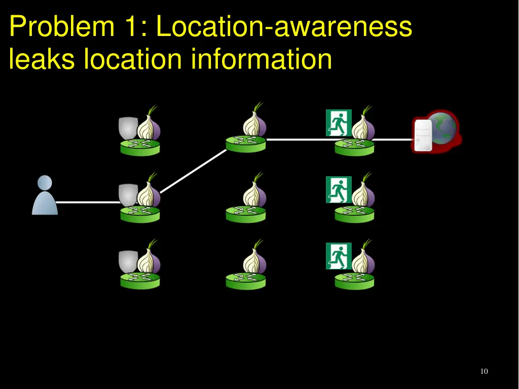 problem 1 location awareness leaks location