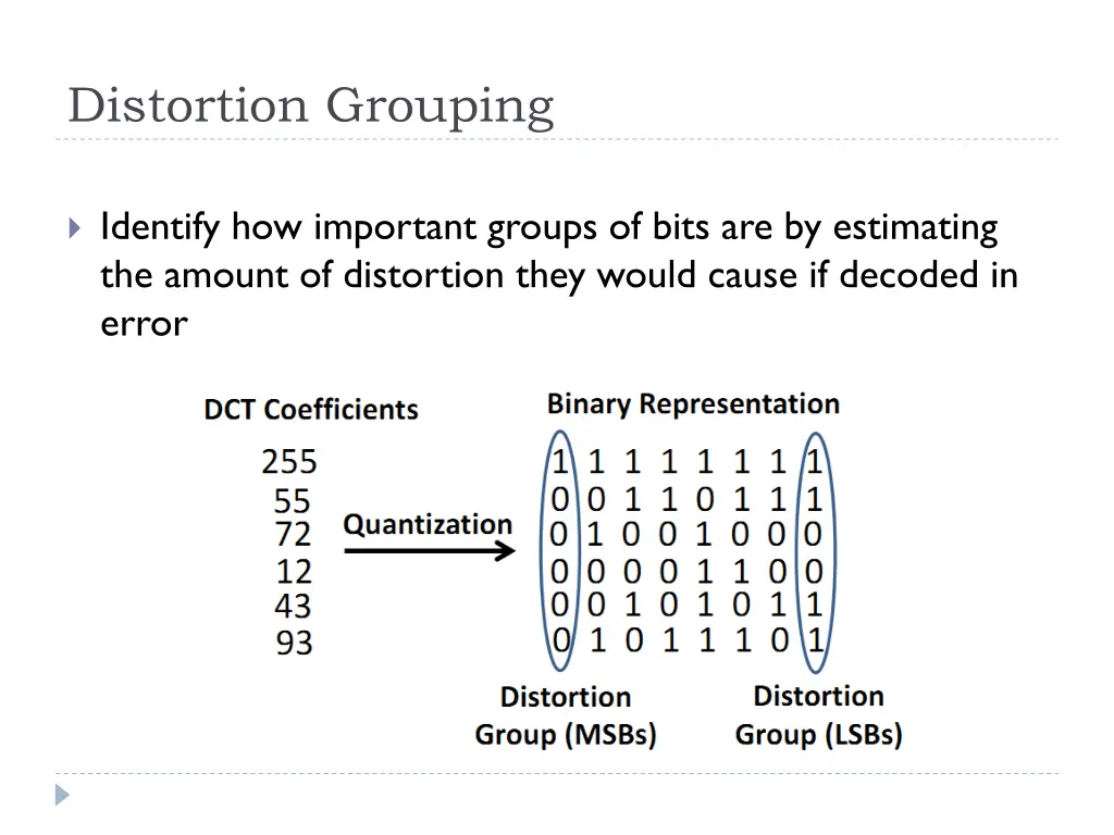 distortion grouping
