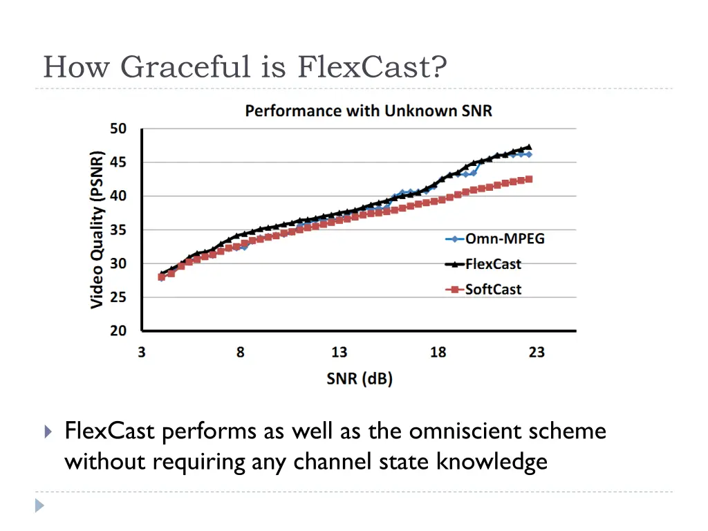 how graceful is flexcast