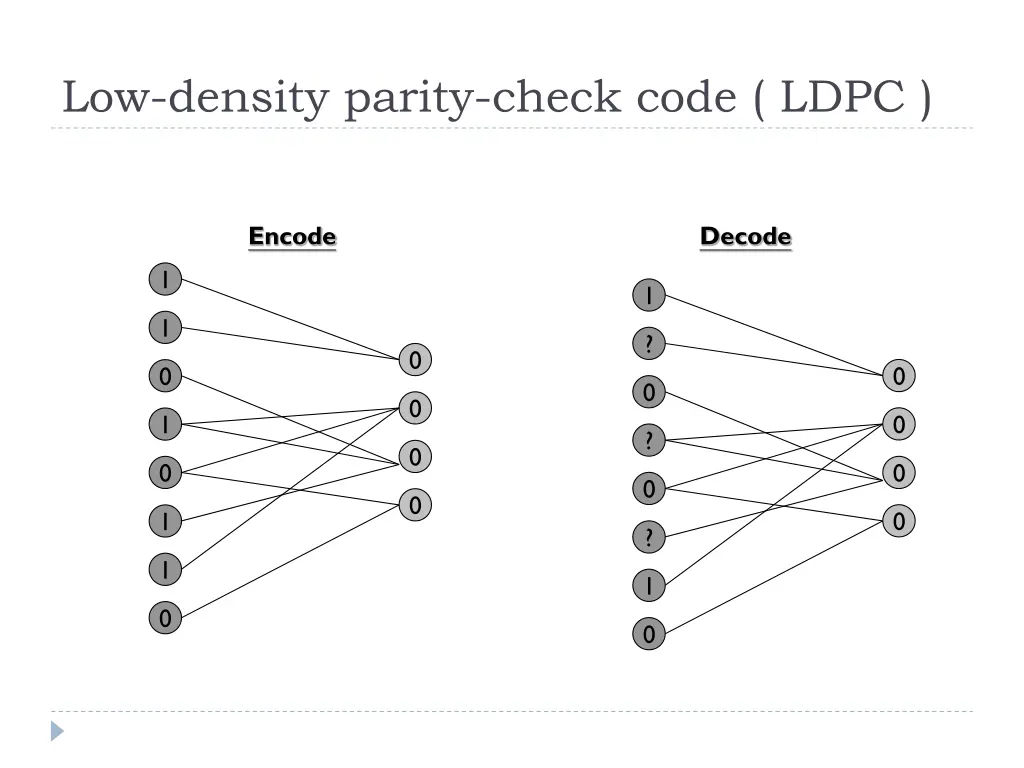 low density parity check code ldpc 1