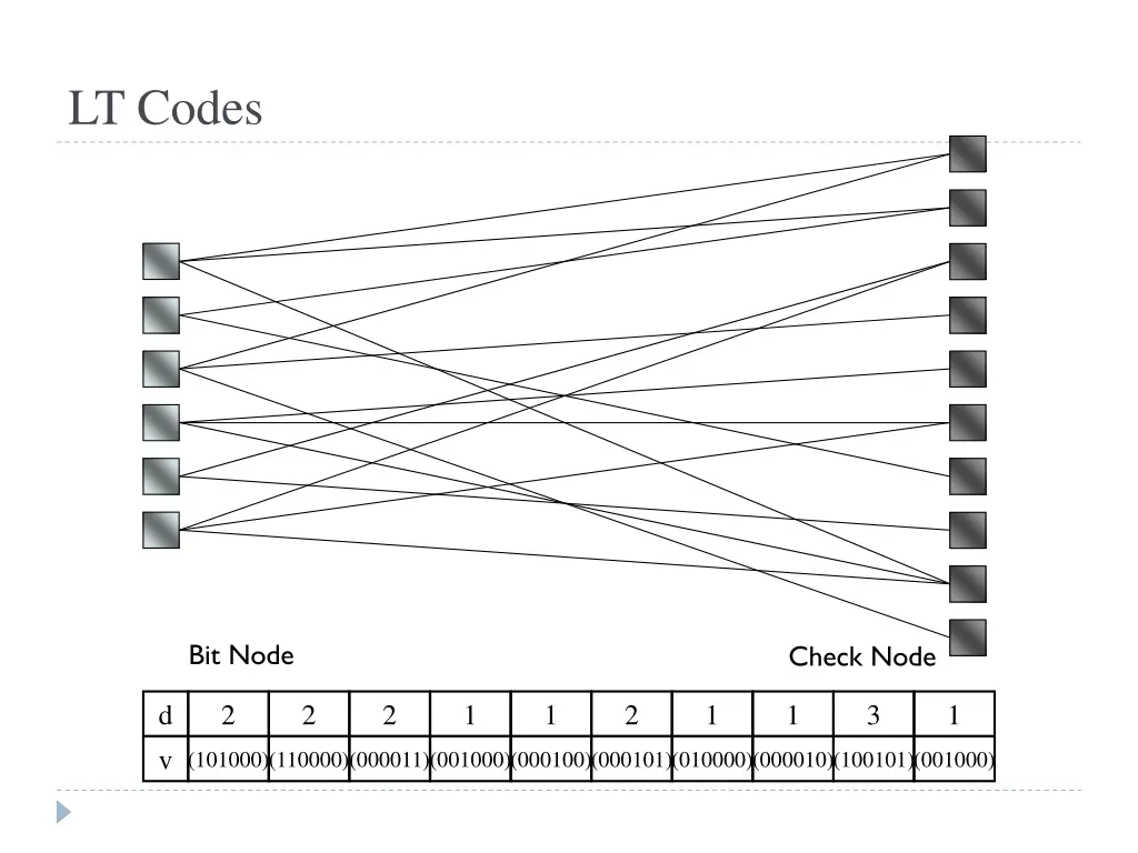 lt codes