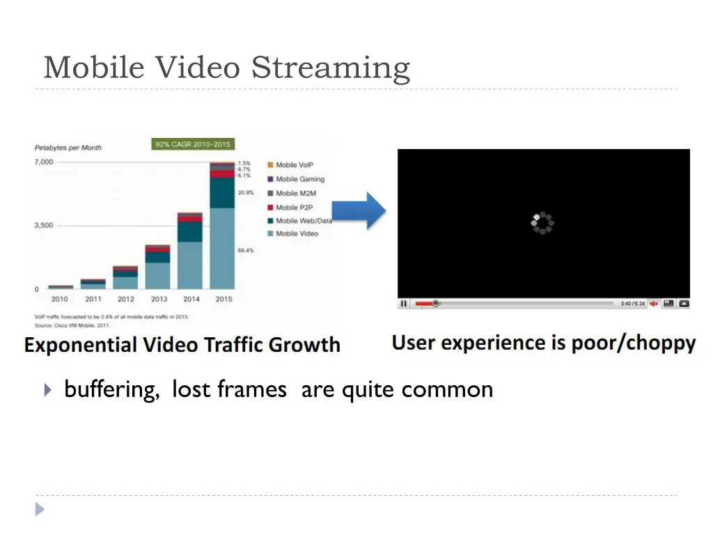 mobile video streaming