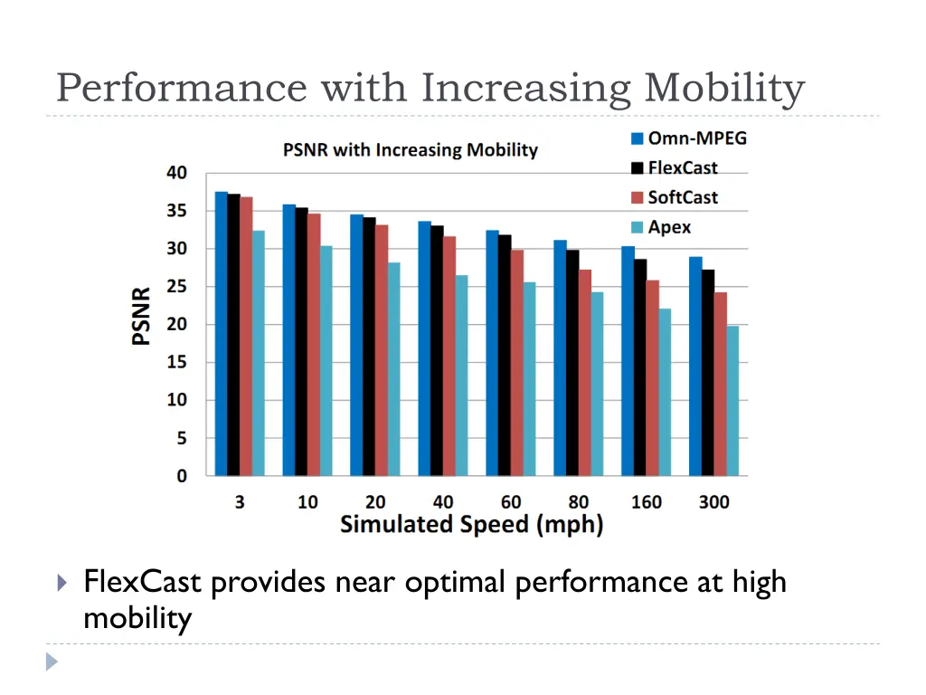 performance with increasing mobility