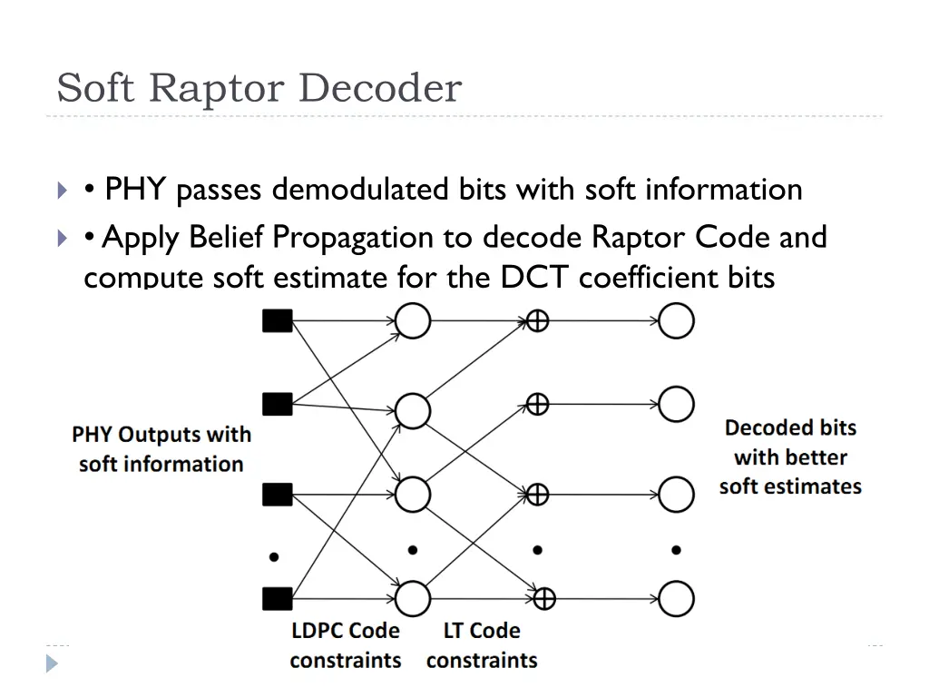 soft raptor decoder