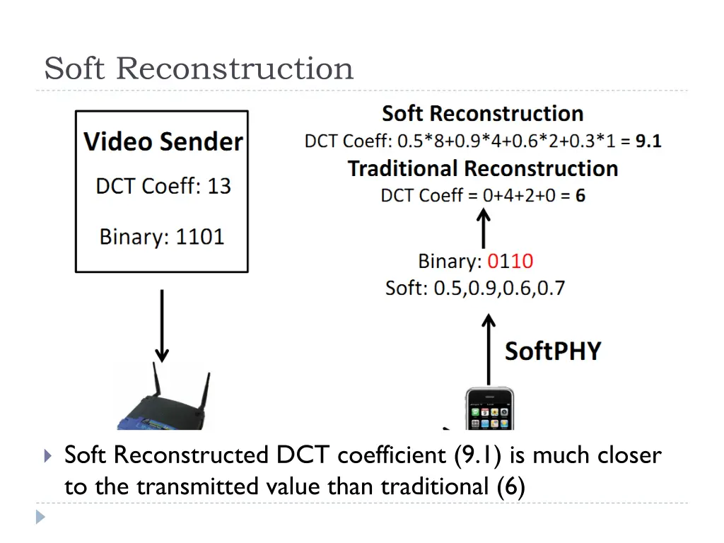 soft reconstruction