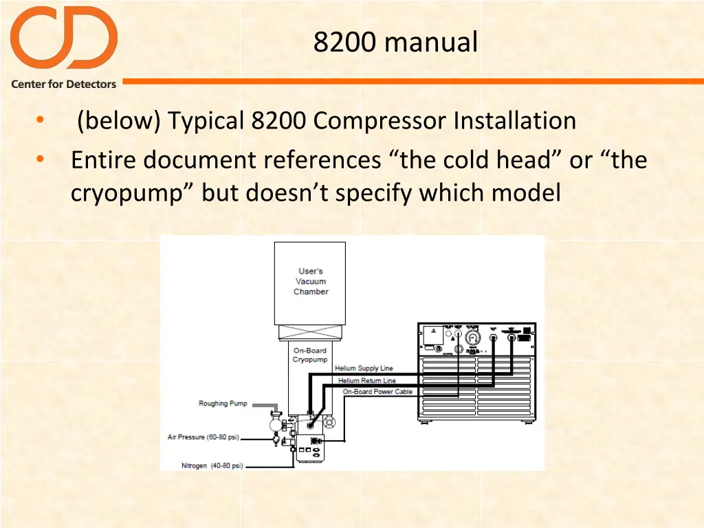 8200 manual