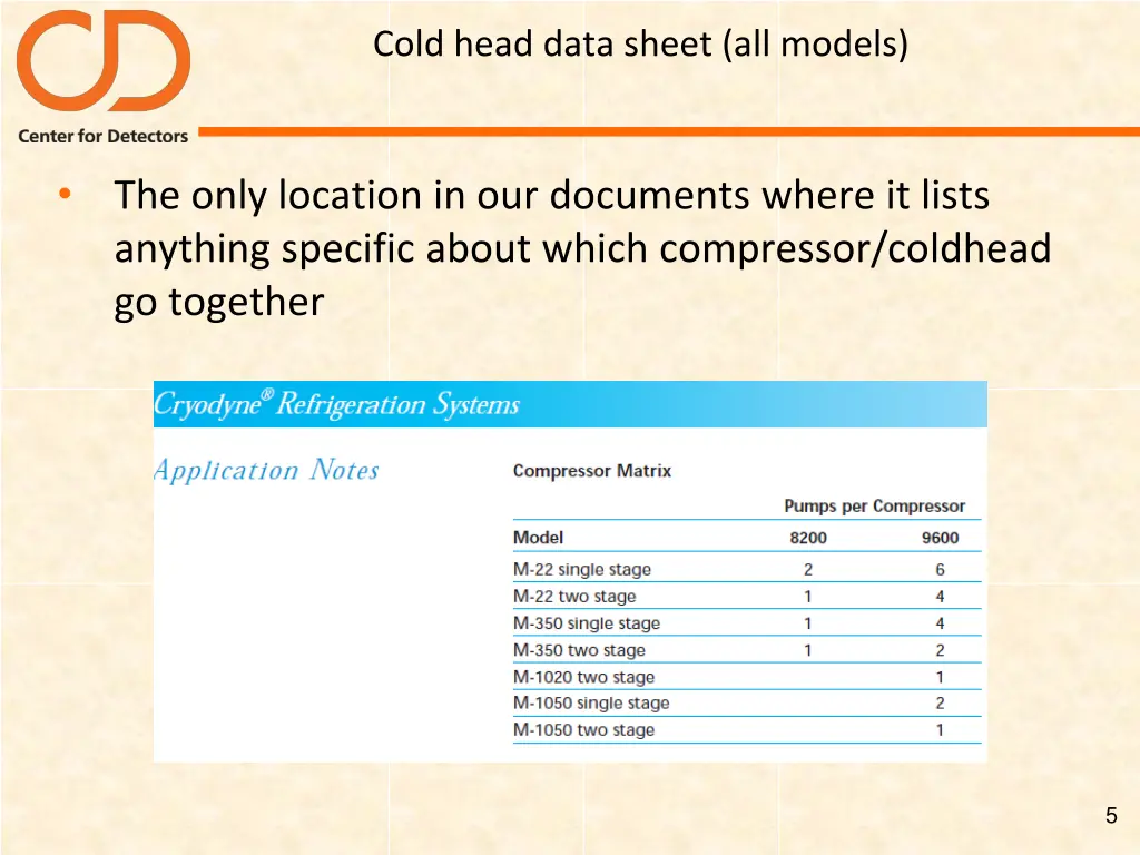 cold head data sheet all models