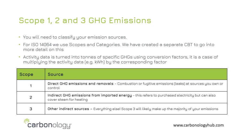 scope 1 2 and 3 ghg emissions