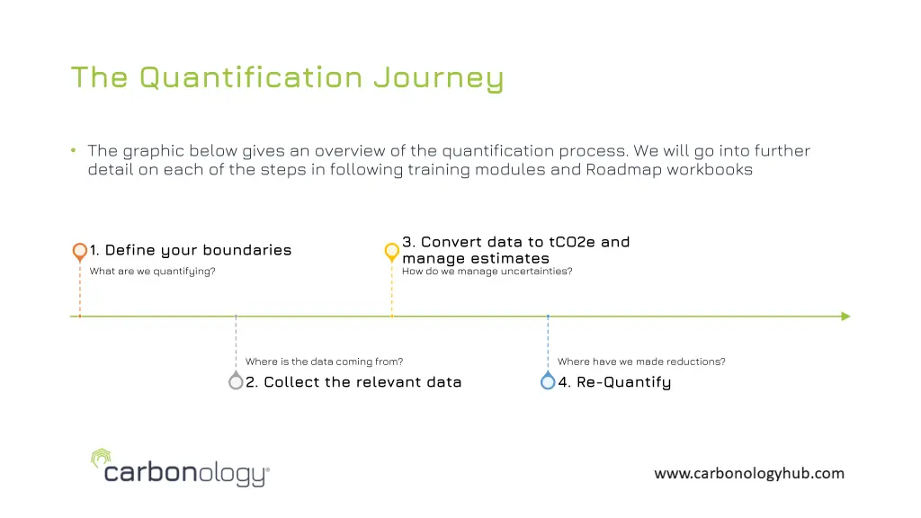 the quantification journey