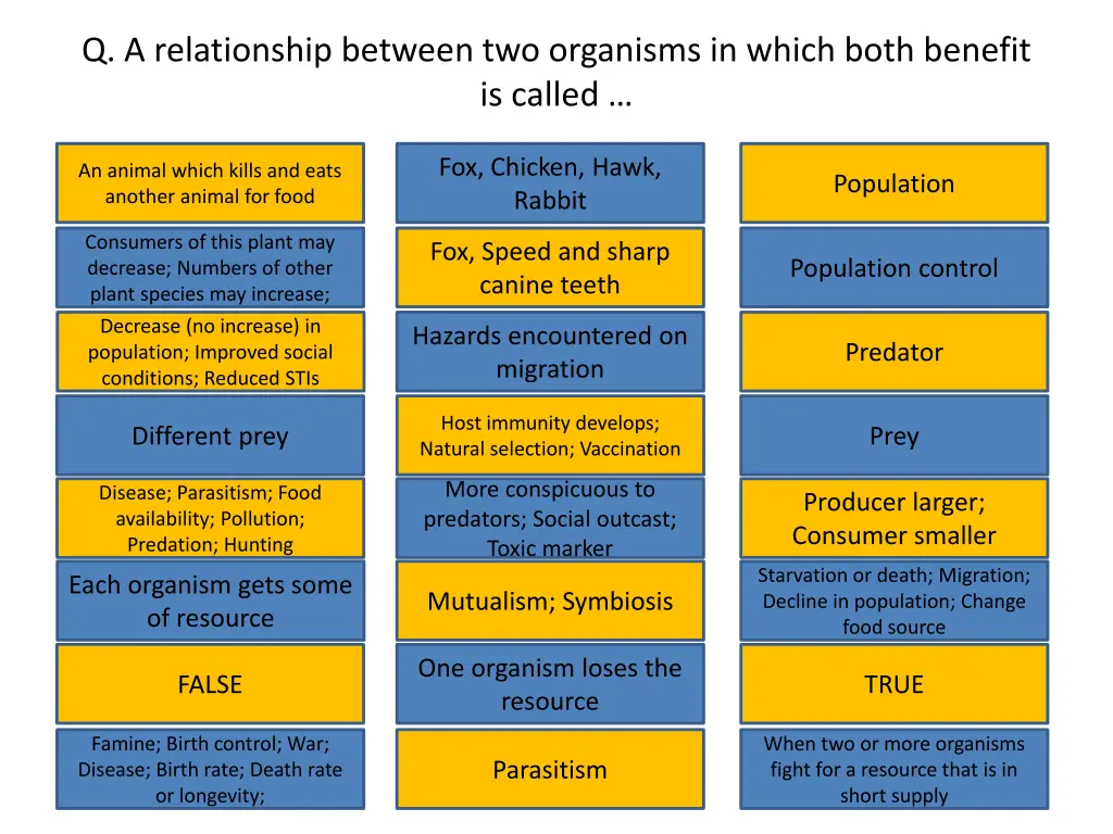 q a relationship between two organisms in which