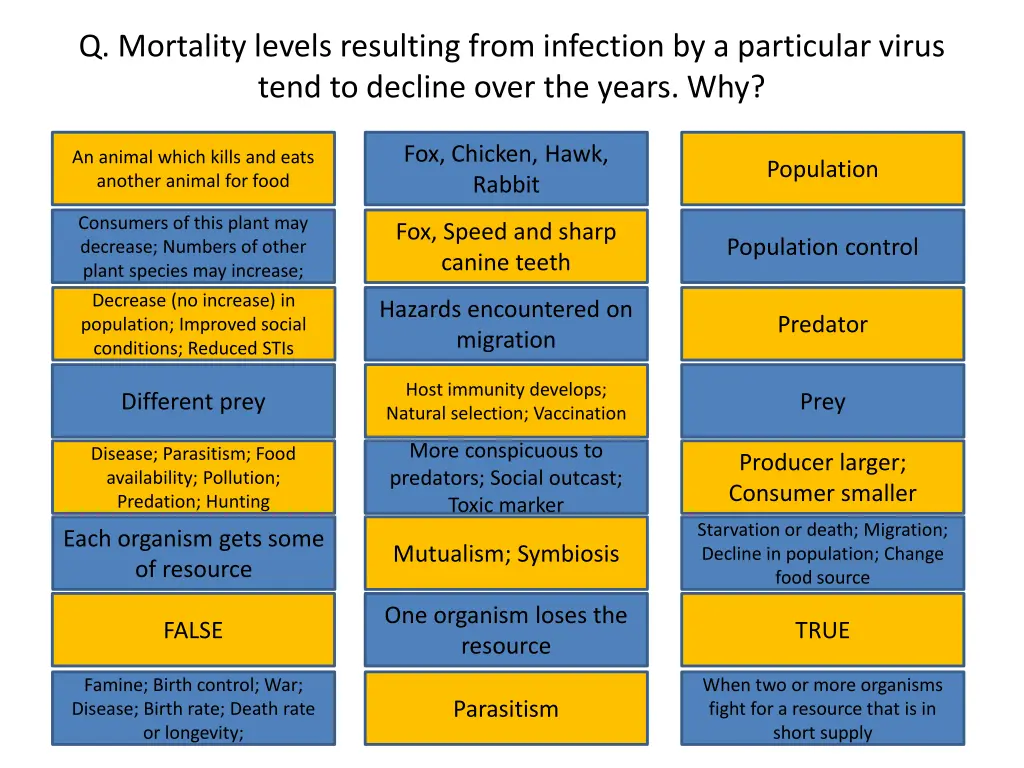 q mortality levels resulting from infection