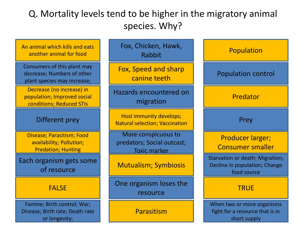 q mortality levels tend to be higher