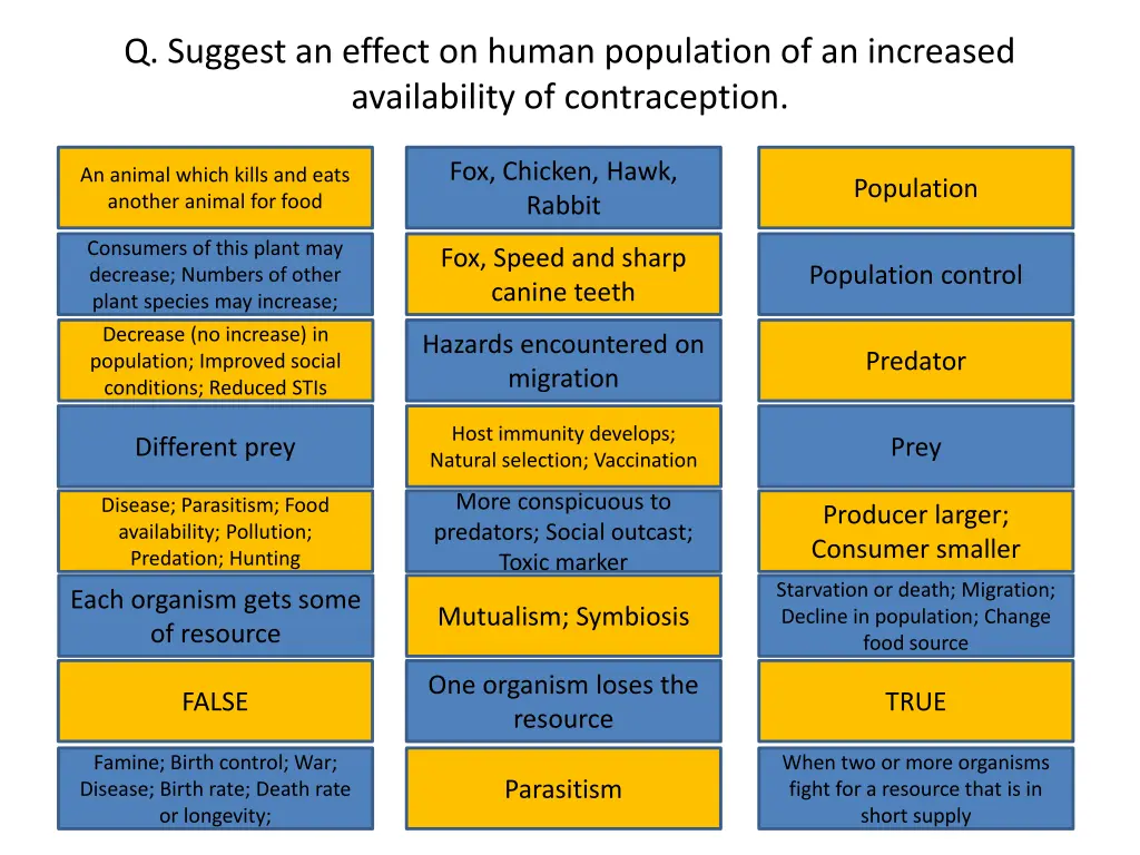 q suggest an effect on human population