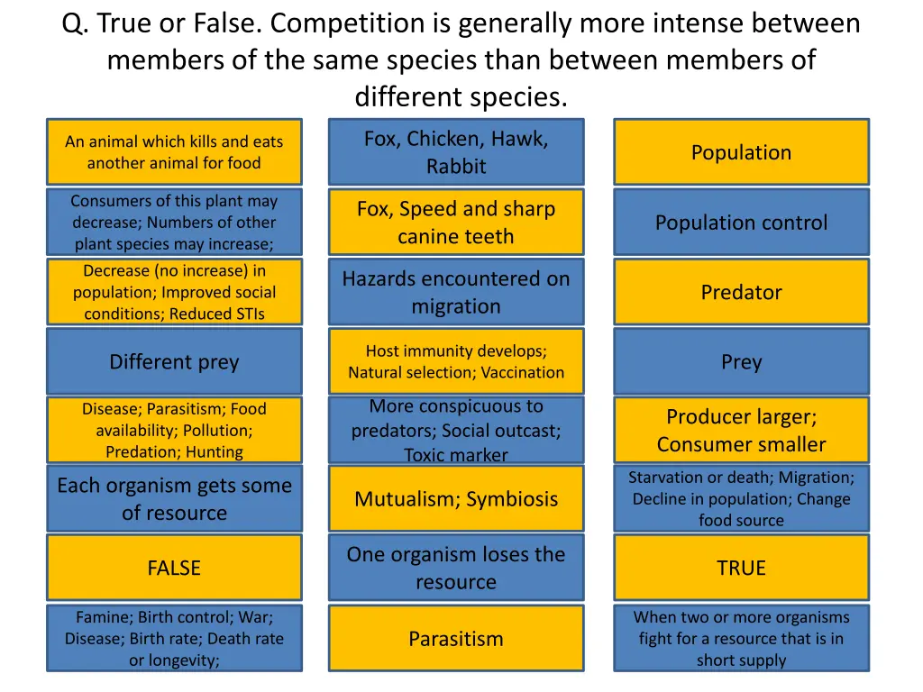 q true or false competition is generally more