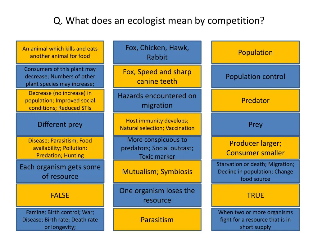 q what does an ecologist mean by competition
