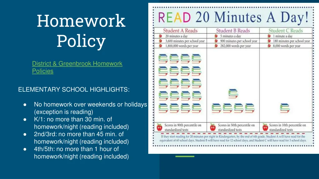 homework policy