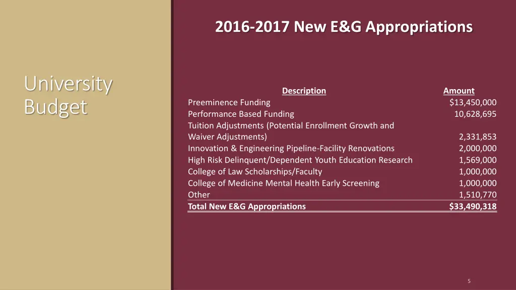2016 2017 new e g appropriations