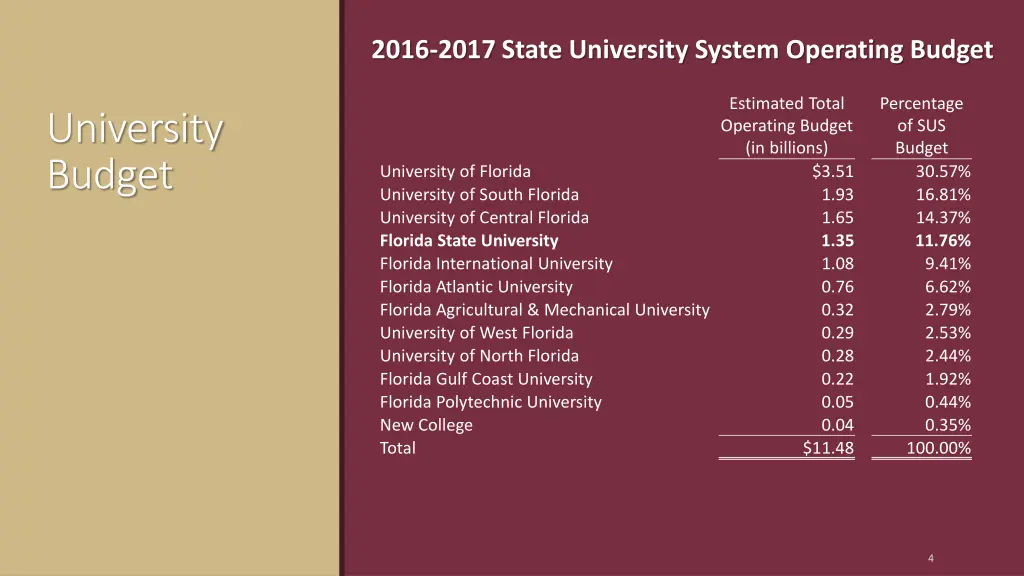 2016 2017 state university system operating budget