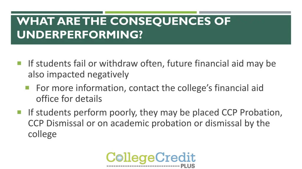what are the consequences of underperforming 1