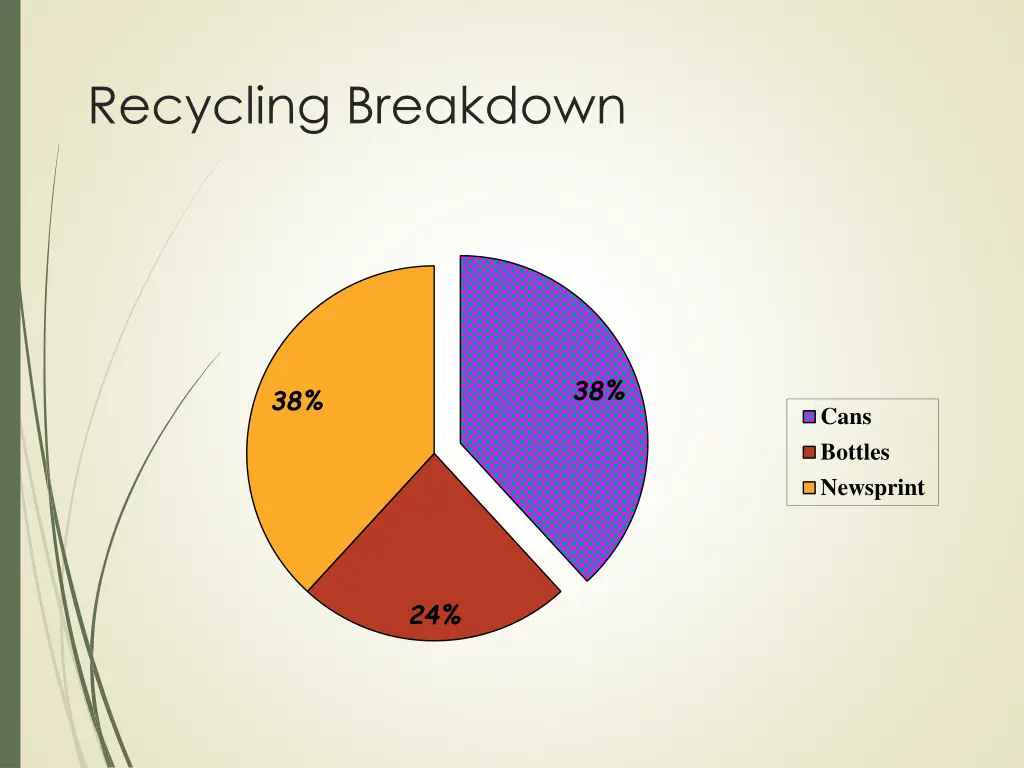 recycling breakdown