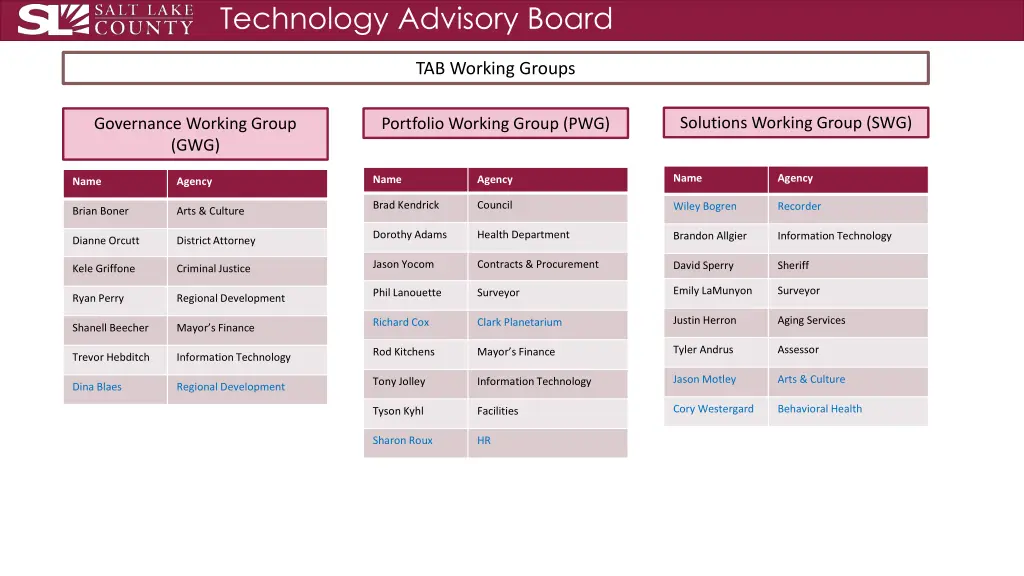 technology advisory board 7