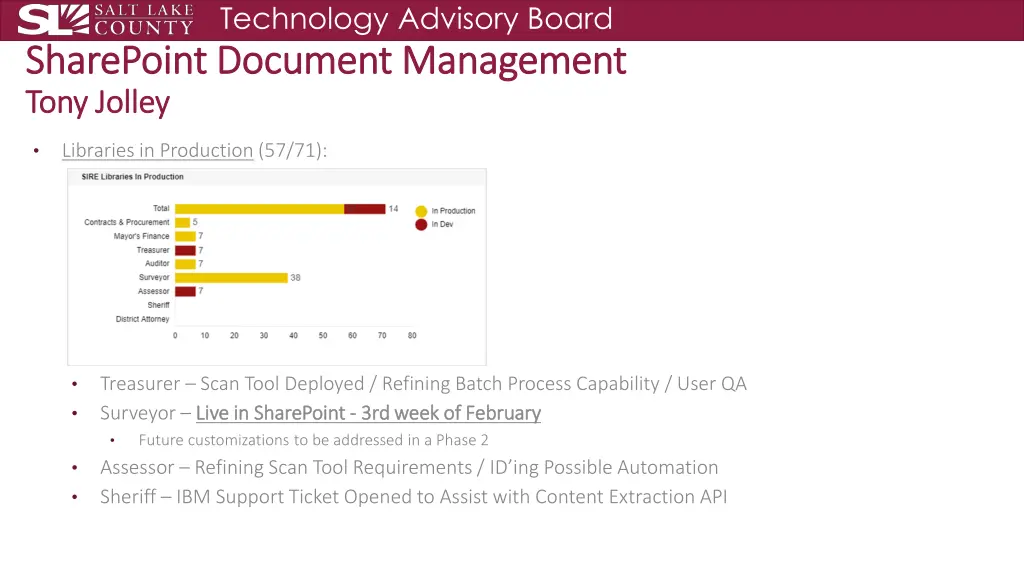 technology advisory board sharepoint document