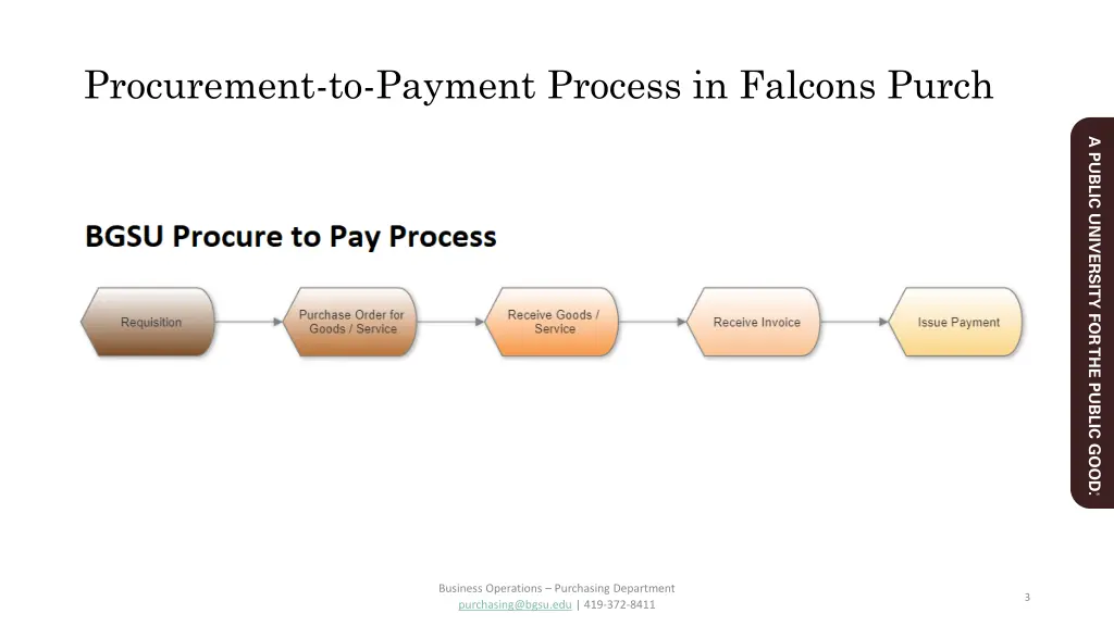 procurement to payment process in falcons purch