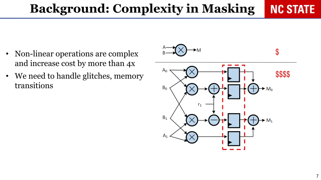 background complexity in masking 1