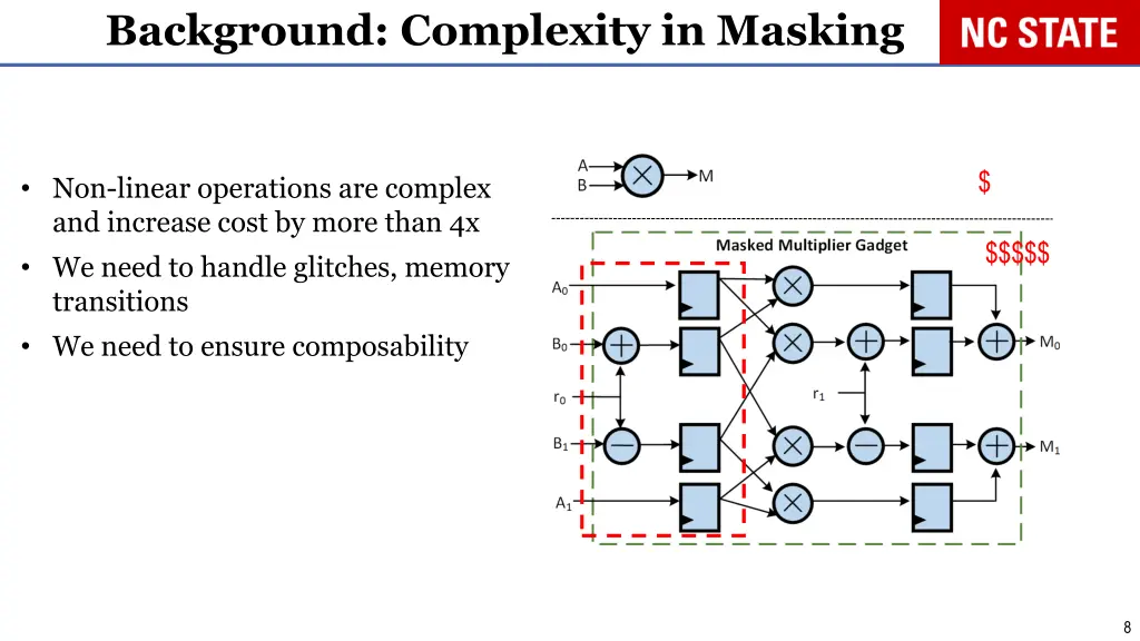 background complexity in masking 2