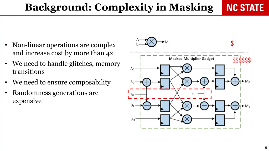 background complexity in masking 3
