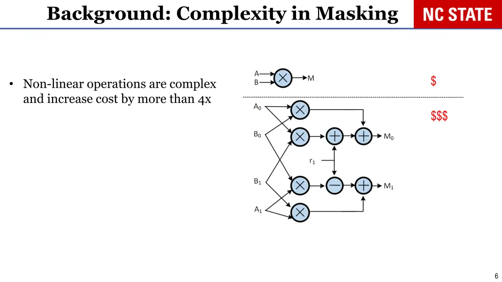 background complexity in masking