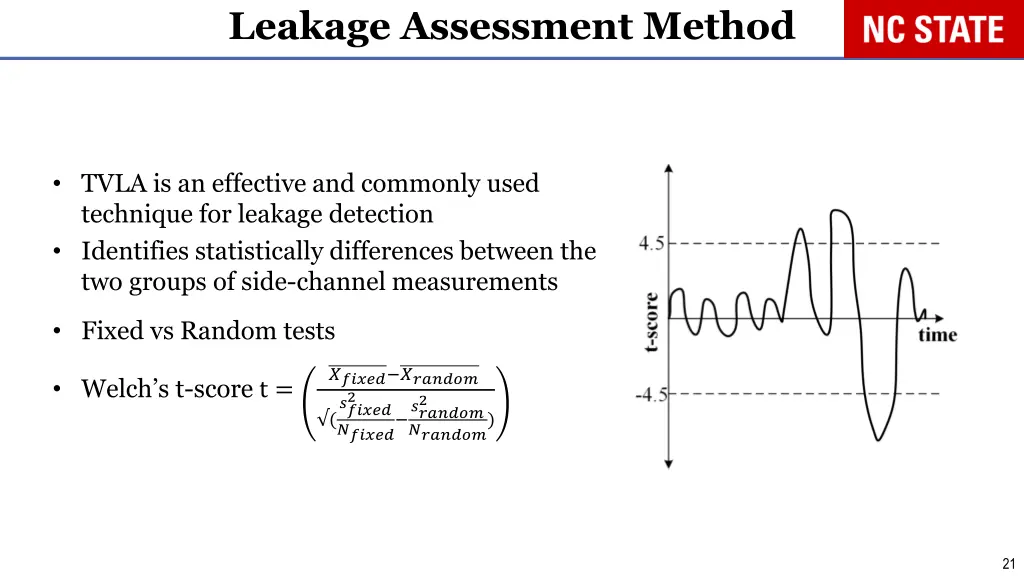 leakage assessment method
