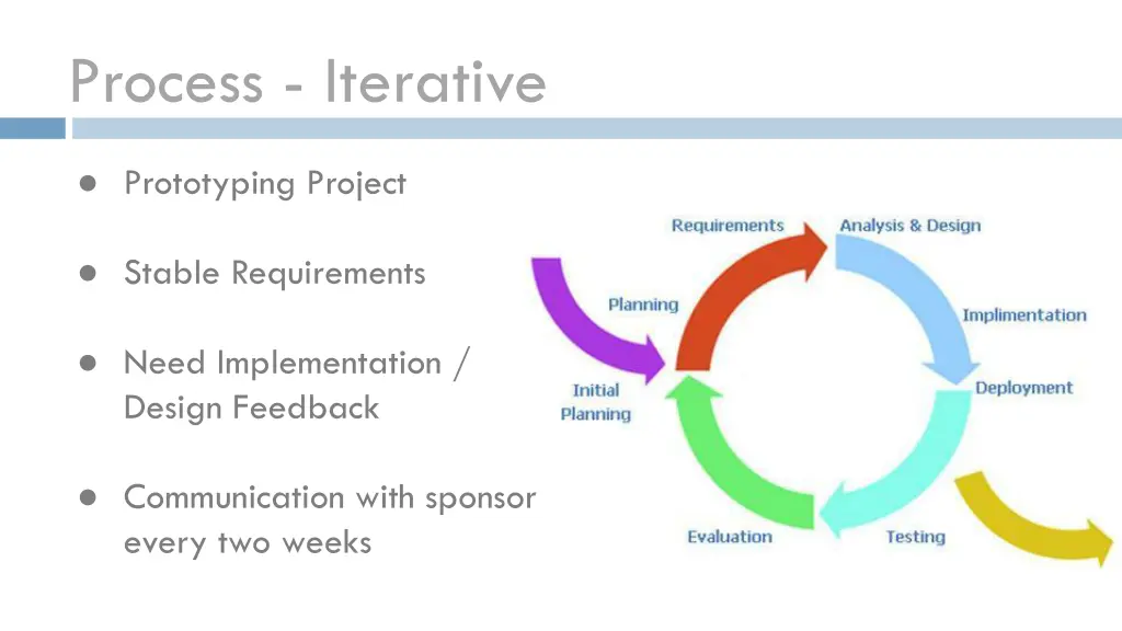 process iterative