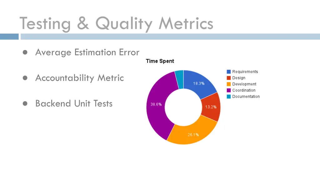 testing quality metrics