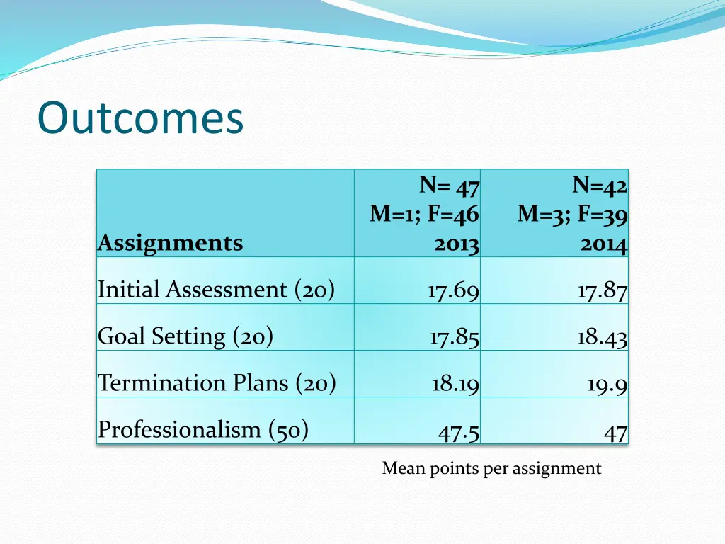 outcomes
